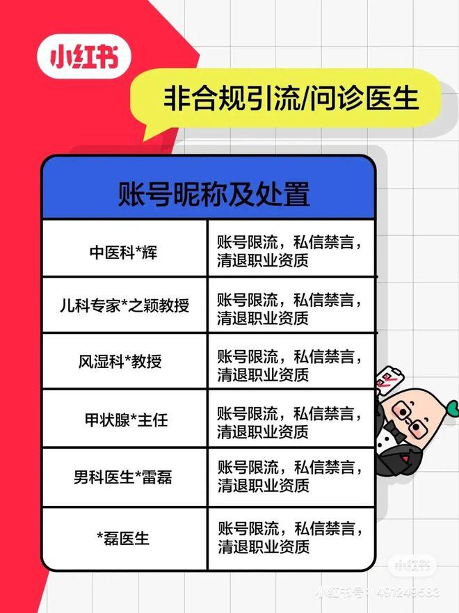 我在小红书看病：三甲医院医生的认证账号，发来民营中医馆收款码