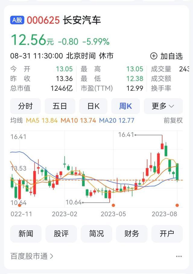 渝股半年报｜长安汽车净利润76亿元增30%，汽车销量121万辆