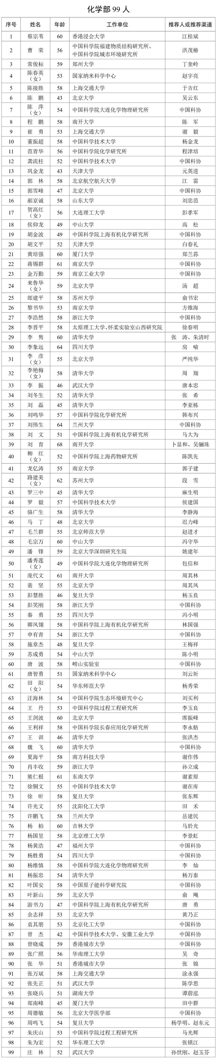 祝贺！不仅颜宁、石正丽被确认为院士候选人，还有她们也进入两院院士增选有效候选人名单了→