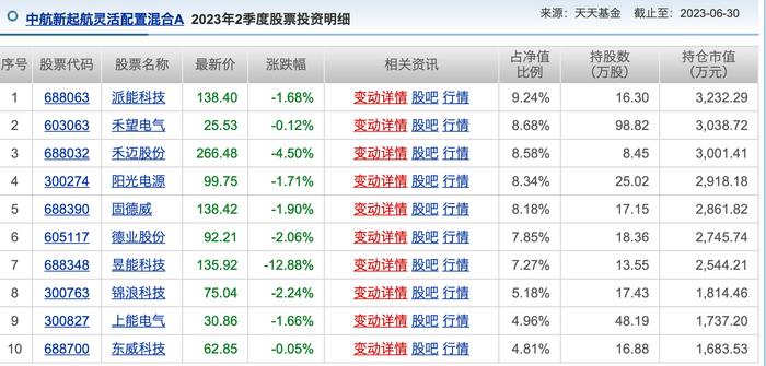 公募基金投资八月月报|最强和最“惨”的产品，年内回报率已相差近100%