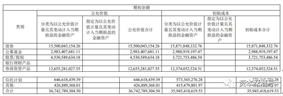 利润飙涨近十倍！天风证券这份半年业绩是怎么“冒”出来的？