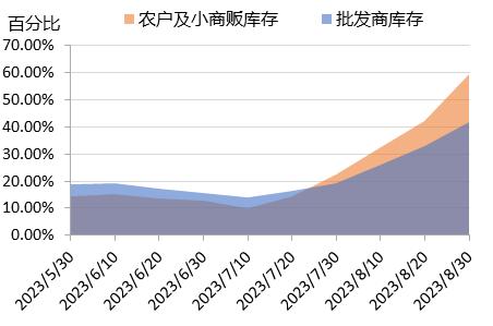 新华指数|花椒市场热度持续走高，但红、青花椒价格出现震荡