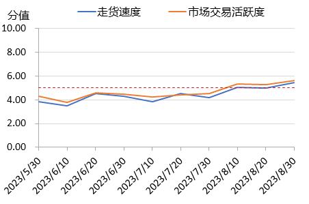 新华指数|花椒市场热度持续走高，但红、青花椒价格出现震荡