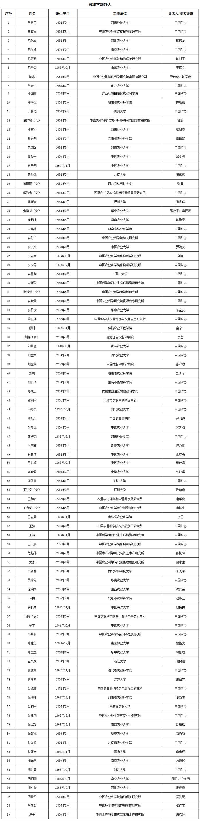 祝贺！不仅颜宁、石正丽被确认为院士候选人，还有她们也进入两院院士增选有效候选人名单了→