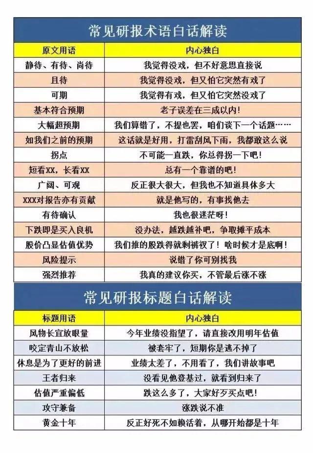 教你如何读卖方研究报告？