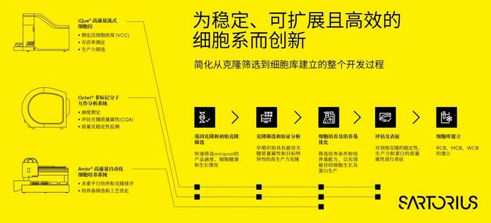 把药物开发成本打下来，把效率提上去，看看别人怎么做？