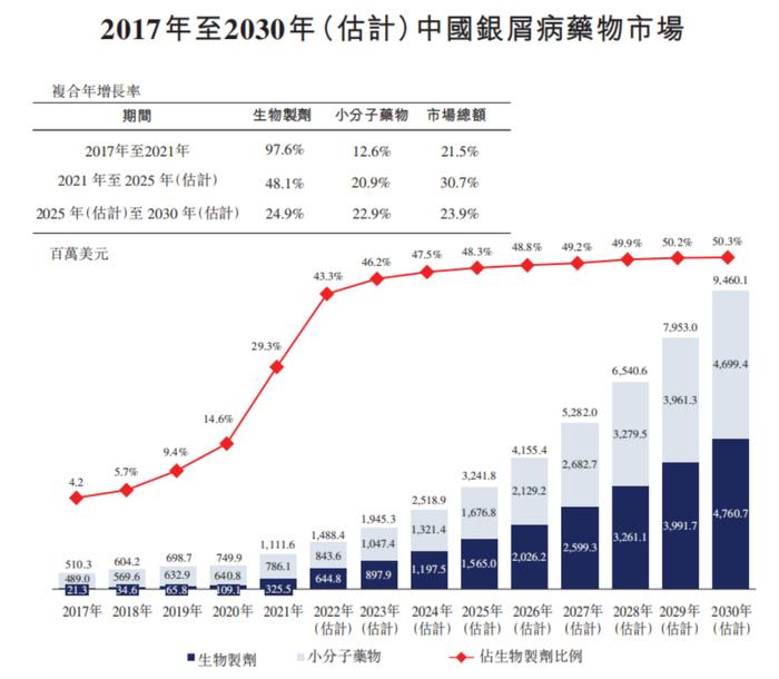 华东医药引入Wynzora乳膏 实现银屑病治疗全周期全人群覆盖