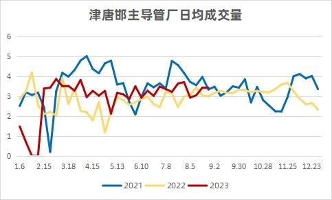 九月份国内焊接钢管市场将反复磨底