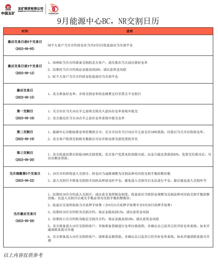 2023年9月交割日历