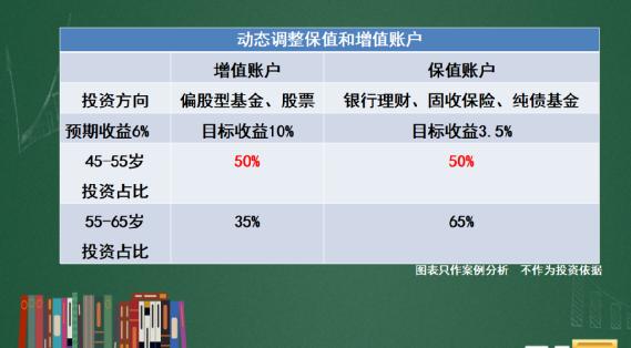 财经小课堂：“四个钱包”不是空谈 科学配置家庭资产