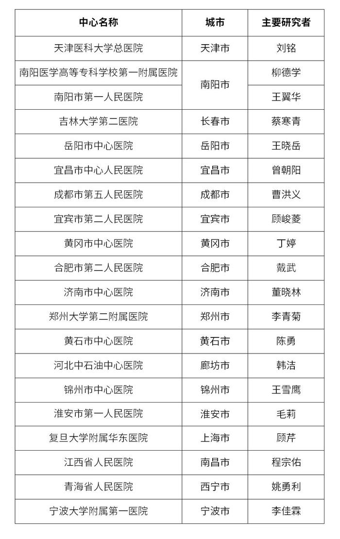 GZR101注射液II期成年2型糖尿病患者招募