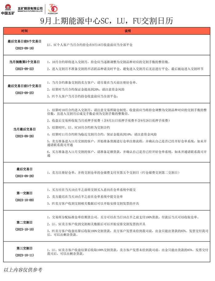 2023年9月交割日历