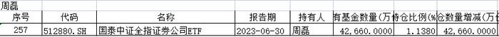 土豪基民持仓超7亿！最新基金牛散名单出炉，多人偏爱这类产品