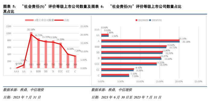 中信建投 | 绿色电力证书走向全覆盖，标普ESG披露采纳定性分析