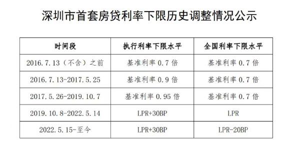 存量房贷下调政策有点难懂？几个典型案例告诉你如何降、能不能降