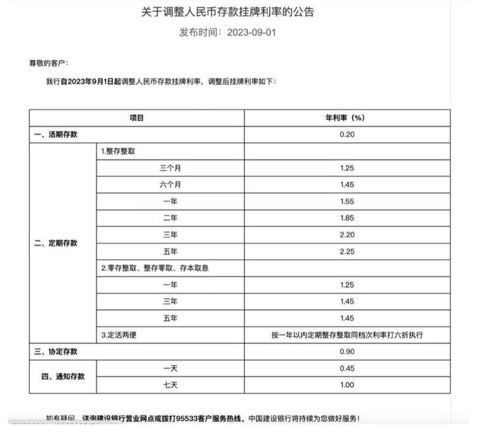 国有六大行已更新人民币存款参考利率表