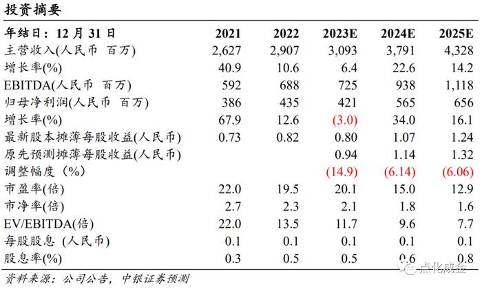 【中银化工】公司点评-飞凯材料（300398.SZ）：紫外固化材料稳健增长，屏幕显示材料、半导体材料景气度有望修复