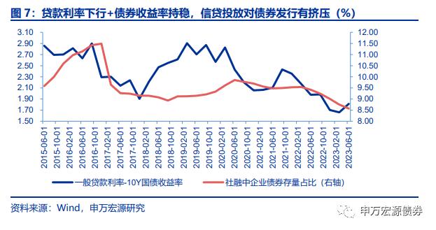 资金利率和MLF利率哪个对债市更重要？