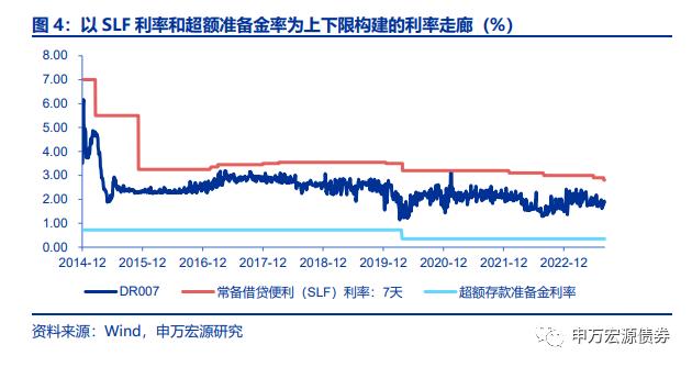 资金利率和MLF利率哪个对债市更重要？