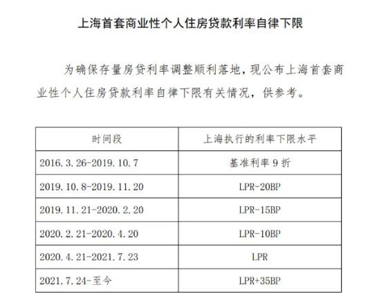 存量房贷下调政策有点难懂？几个典型案例告诉你如何降、能不能降