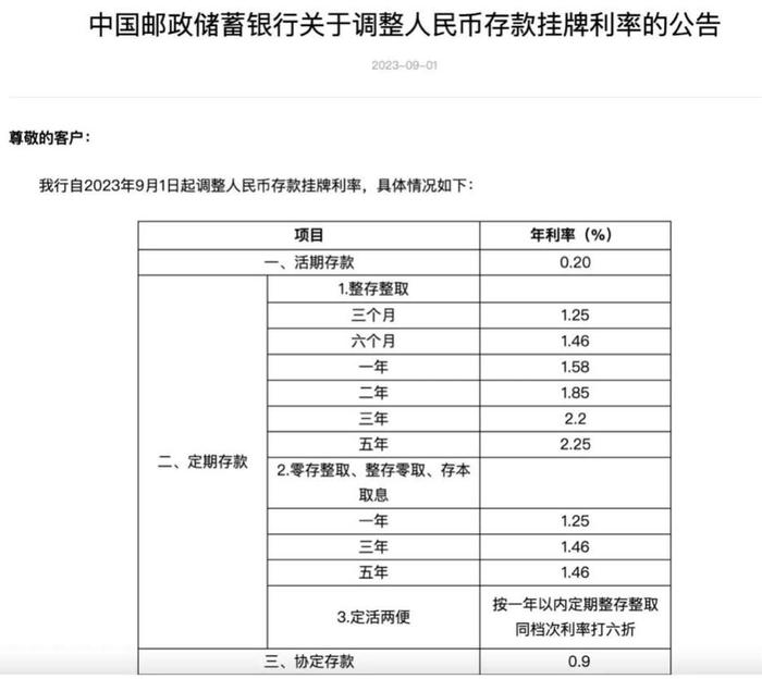 国有六大行已更新人民币存款参考利率表