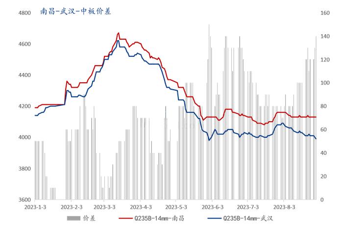 Mysteel调研：浅析江西热卷板材市场动态