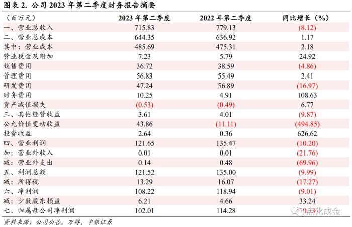 【中银化工】公司点评-飞凯材料（300398.SZ）：紫外固化材料稳健增长，屏幕显示材料、半导体材料景气度有望修复