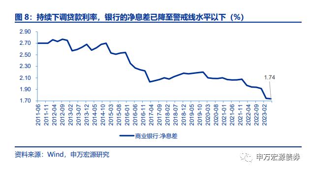 资金利率和MLF利率哪个对债市更重要？