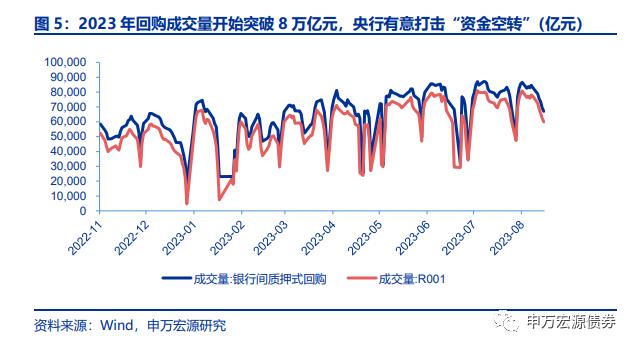 资金利率和MLF利率哪个对债市更重要？