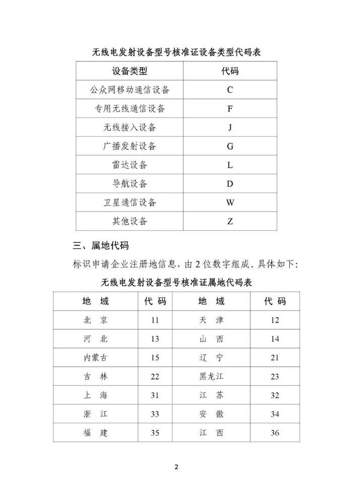 工信部修订发布无线电发射设备型号核准证书样式和代码编码规则