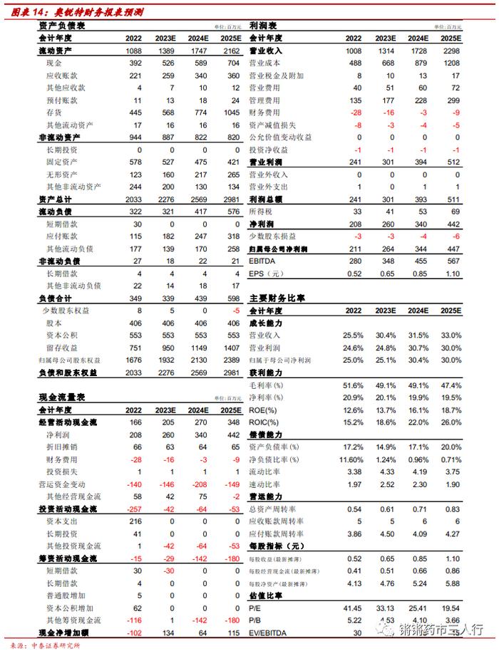 【中泰医药|公司点评】奥锐特：库存、激励费用短期扰动，重磅制剂即将放量