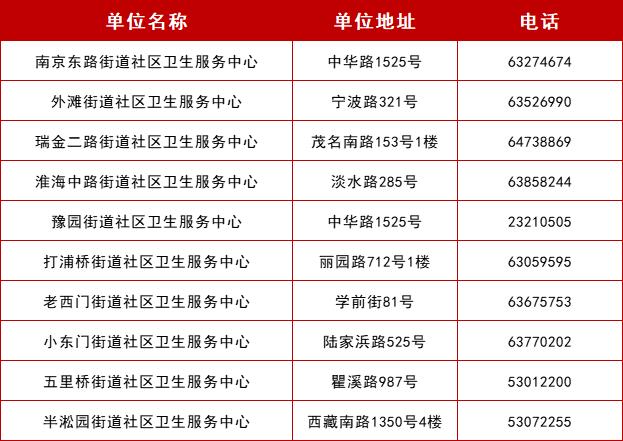 上海“少儿住院互助基金”集中参保缴费工作，9月1日启动！