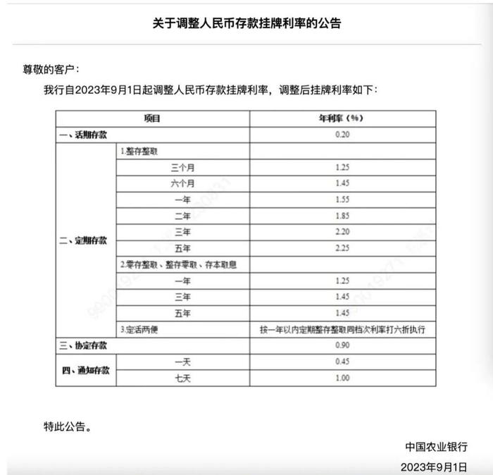 国有六大行已更新人民币存款参考利率表