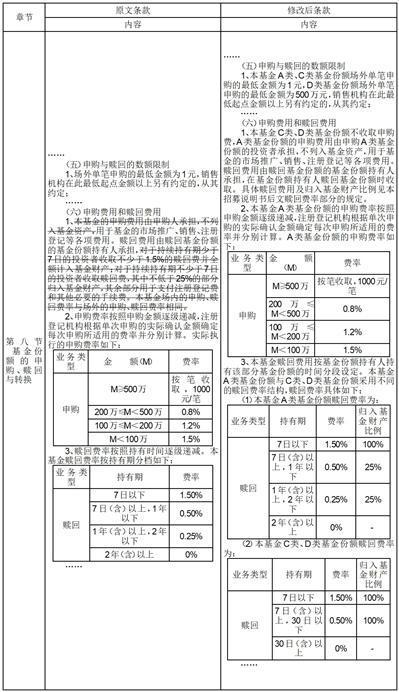 海富通国策导向混合型证券投资基金C类、D类基金份额开放日常申购、赎回和定期定额投资业务公告