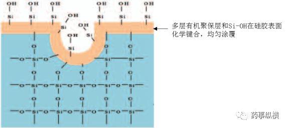 色谱柱填料颗粒简介