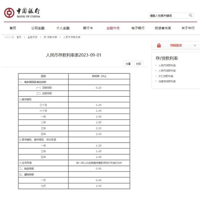 国有六大行已更新人民币存款参考利率表