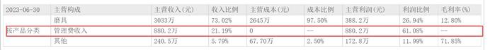 老牌创投股鲁信创投上半年实现3个IPO 创投板块仍是其主要利润来源