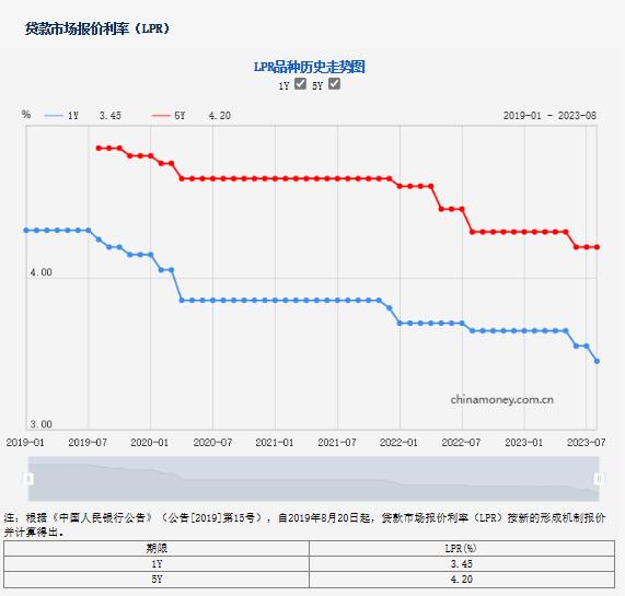 中国银行发布公告：事关调整存量首套房贷利率！农行、建行、招行、邮储银行均已“出手”