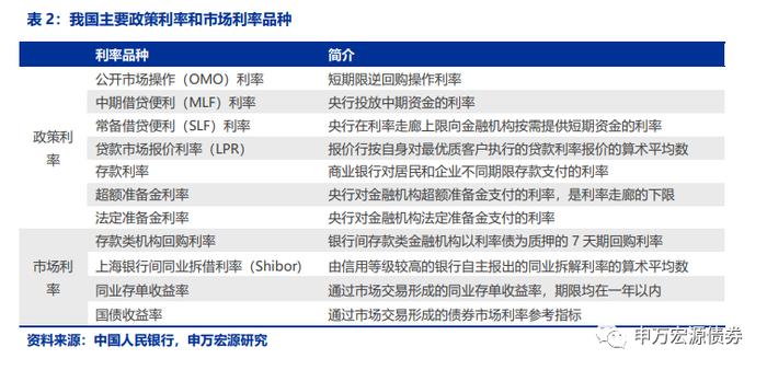 资金利率和MLF利率哪个对债市更重要？