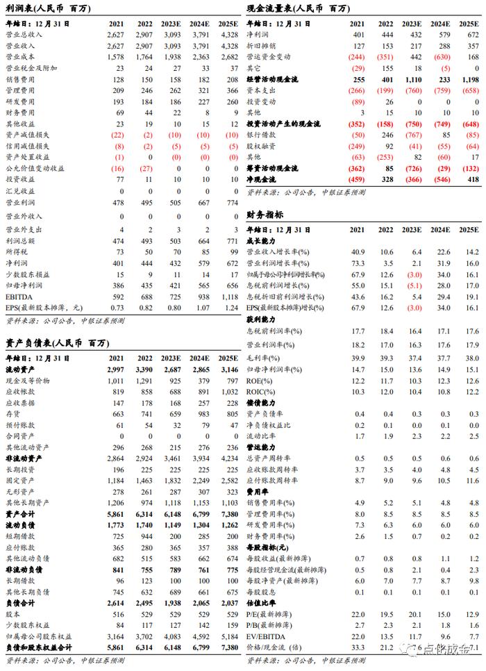 【中银化工】公司点评-飞凯材料（300398.SZ）：紫外固化材料稳健增长，屏幕显示材料、半导体材料景气度有望修复