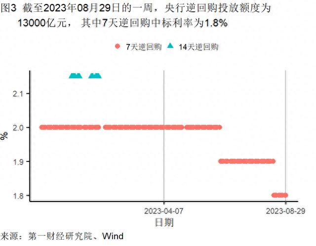 8月制造业新订单指数升至扩张区间，建筑业与服务业景气水平分化 | 高频看宏观