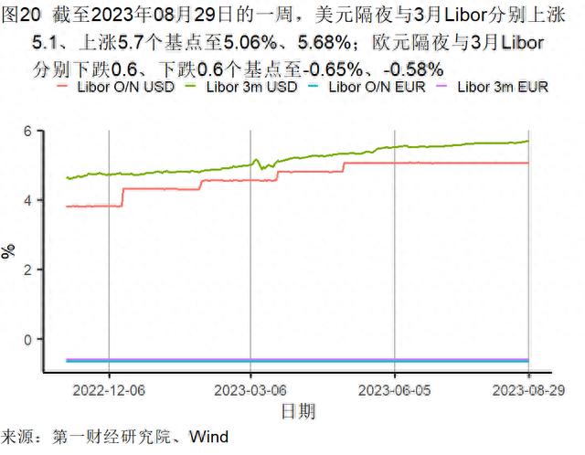 8月制造业新订单指数升至扩张区间，建筑业与服务业景气水平分化 | 高频看宏观