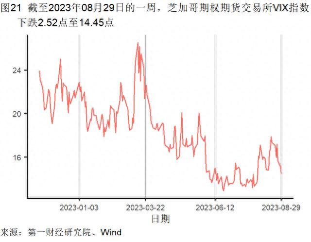 8月制造业新订单指数升至扩张区间，建筑业与服务业景气水平分化 | 高频看宏观