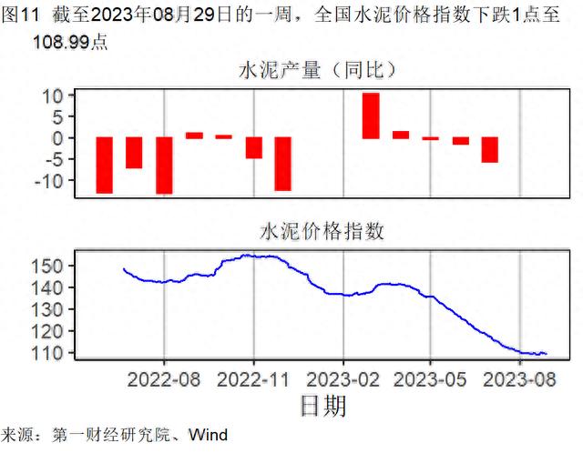 8月制造业新订单指数升至扩张区间，建筑业与服务业景气水平分化 | 高频看宏观