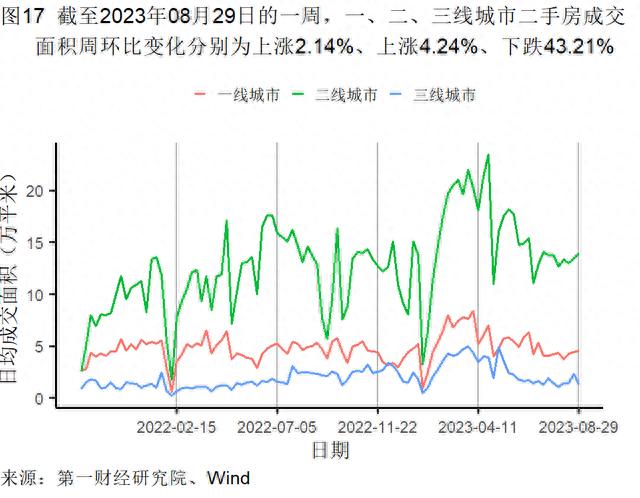 8月制造业新订单指数升至扩张区间，建筑业与服务业景气水平分化 | 高频看宏观