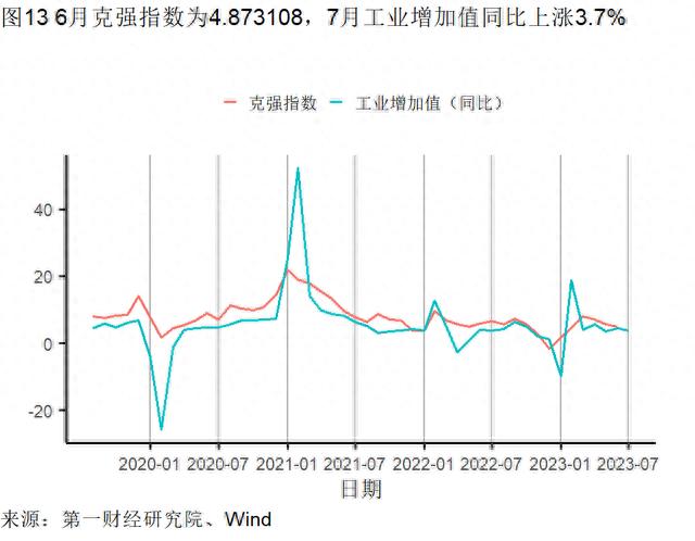 8月制造业新订单指数升至扩张区间，建筑业与服务业景气水平分化 | 高频看宏观