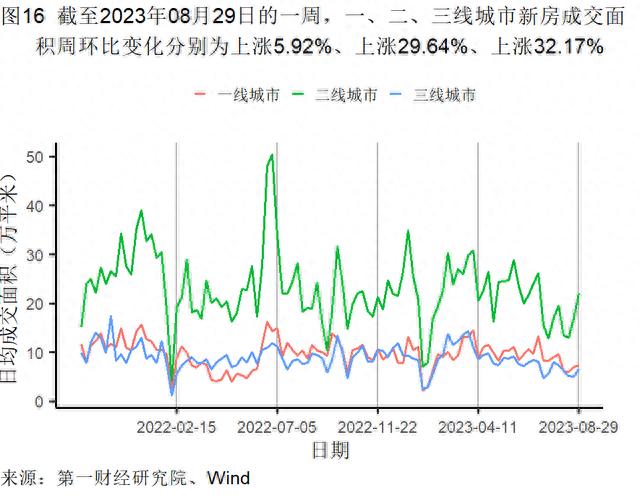 8月制造业新订单指数升至扩张区间，建筑业与服务业景气水平分化 | 高频看宏观