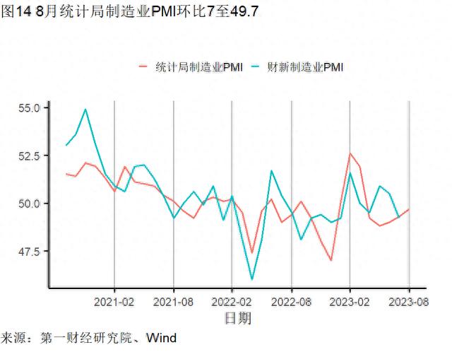 8月制造业新订单指数升至扩张区间，建筑业与服务业景气水平分化 | 高频看宏观