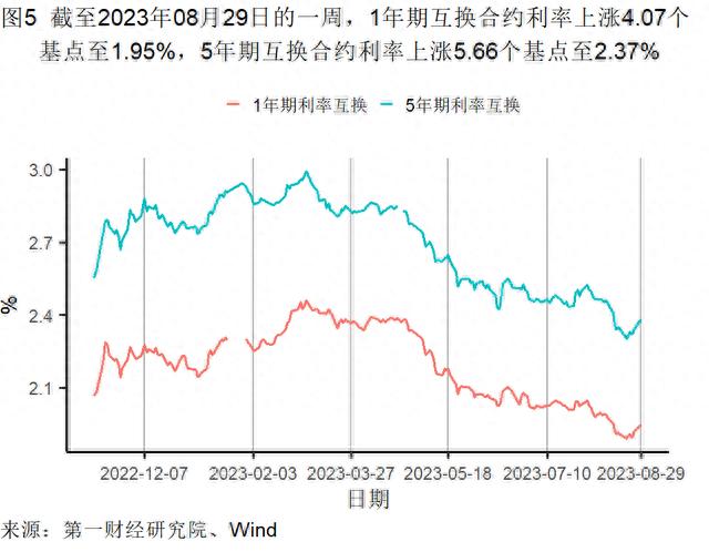 8月制造业新订单指数升至扩张区间，建筑业与服务业景气水平分化 | 高频看宏观