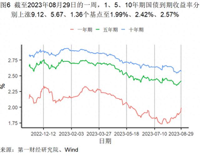 8月制造业新订单指数升至扩张区间，建筑业与服务业景气水平分化 | 高频看宏观